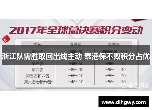 浙江队需胜取回出线主动 泰港保不败积分占优
